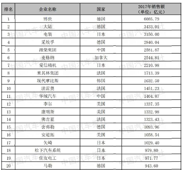 點擊查看大圖 圖片關鍵詞